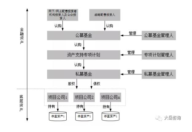 资产证券化会计处理(资产证券化的账务处理)