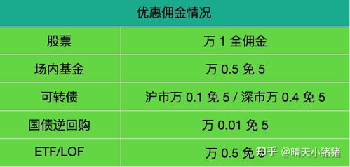 证券佣金最低(证券佣金最低的券商)