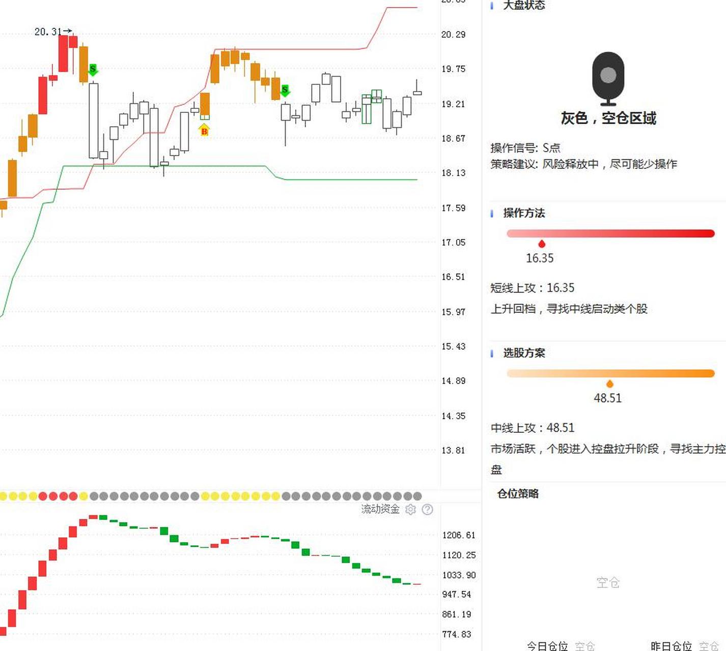 上海证券综合指数(上海证券综合指数代码)