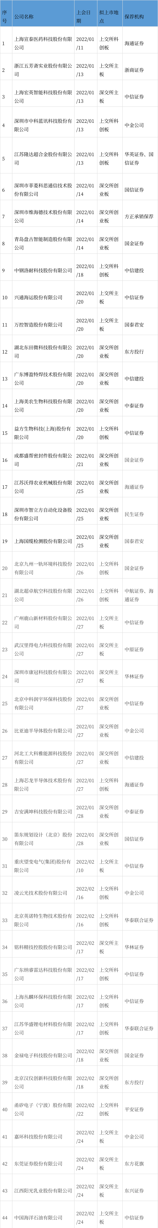 中海证券(中海证券有限公司)