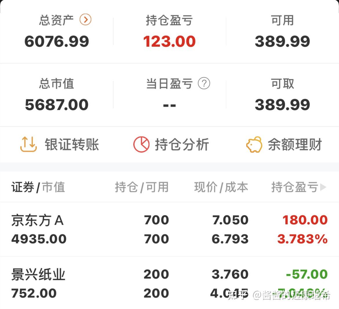 证券怎么玩(证券怎么玩模拟仓)