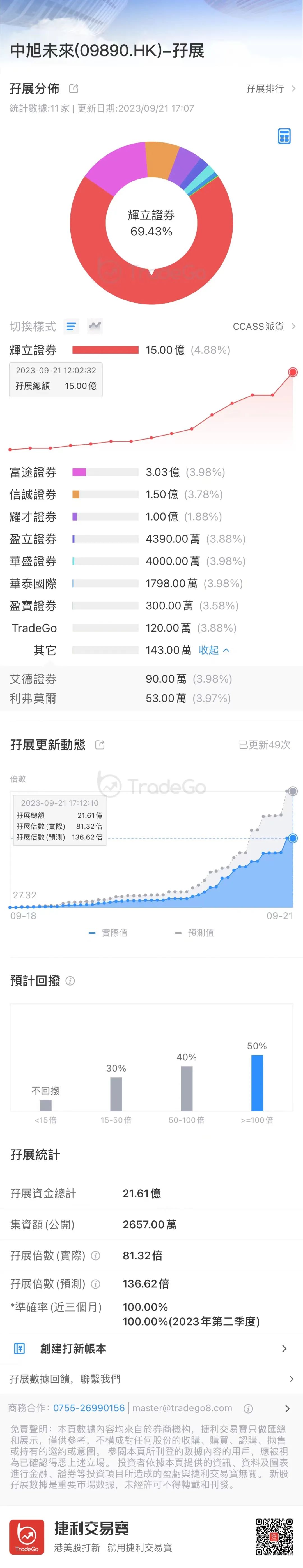 辉立证券(辉立证券坐庄业绩分析表)