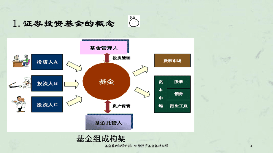 证券投资基金pdf(证券投资基金pdf百度云)