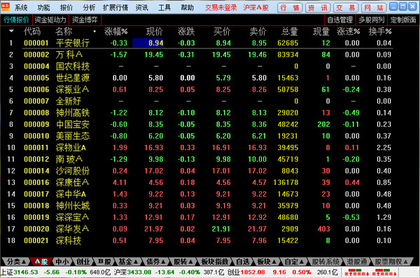 招商证券通达信(招商证券通达信版)