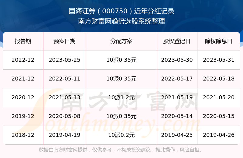 国海证券公司(国海证券公司电话)