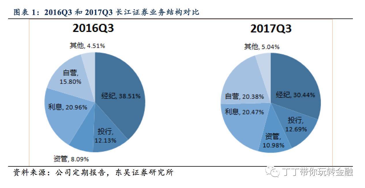 二级证券(二级证券市场)