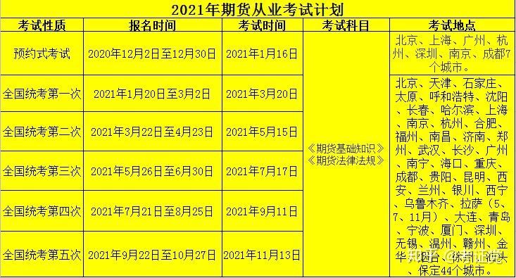 证券考试安排(证券从业考试一年几次)