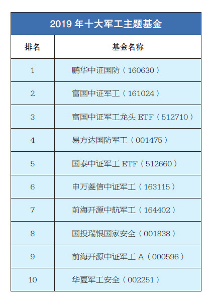 军工证券(军工证券有哪些)
