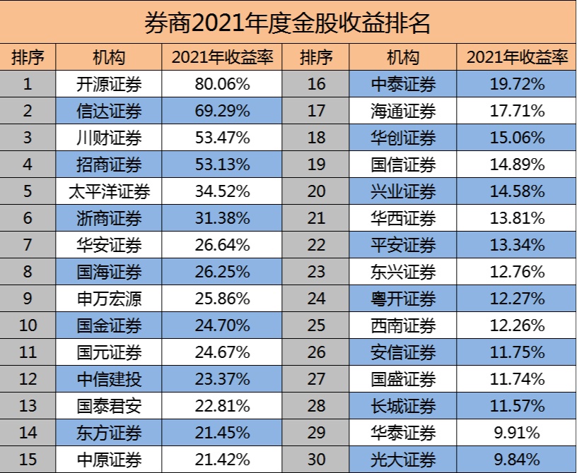 开源手机证券(开源手机证券和同花顺的区别)