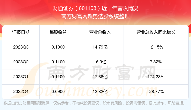 财通证券招聘(财通证券招聘条件)