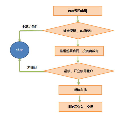 证券网上开户流程(证券网上开户流程是什么)