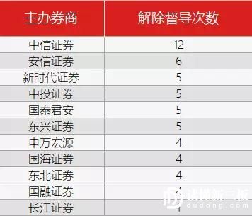 证券公司主要做什么(证券公司主要做什么业务)