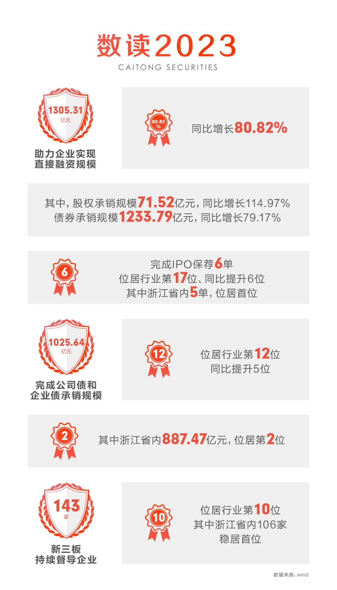 浙江财通证券(浙江财通证券领导班子成员)