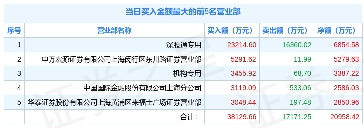 上海之星证券(上海之星证券怎么样)