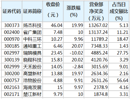 证券股票怎么样(证券股票怎么样可靠吗)