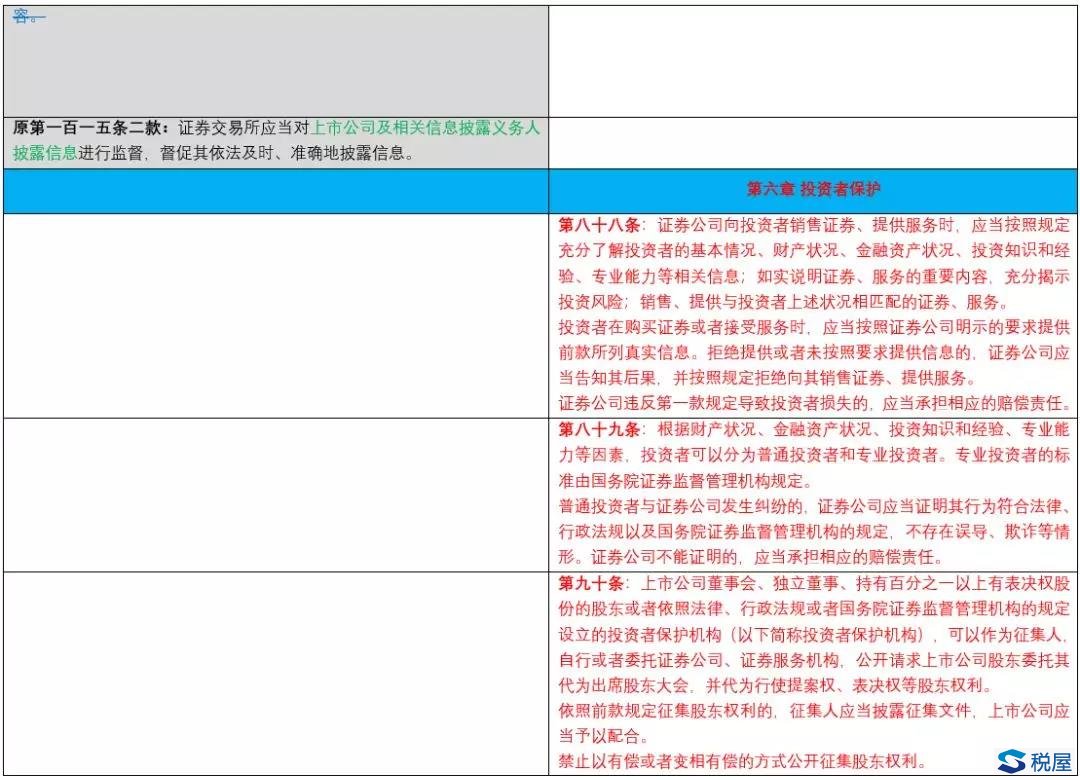 证券政策(证券政策面分析)