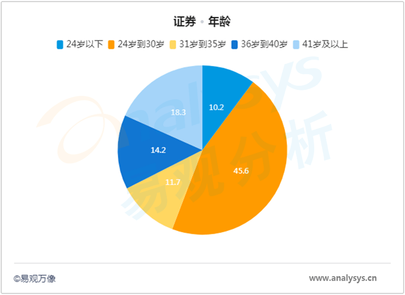 证券渠道(证券渠道经理是干什么的)
