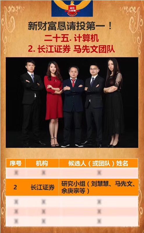 长江证券研究所(长江证券研究所官网)