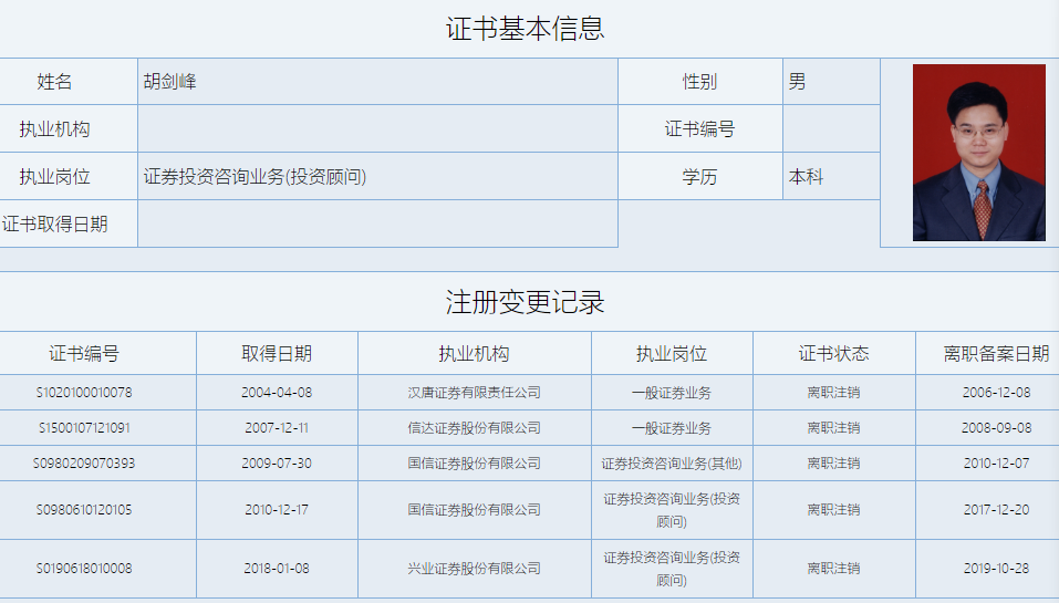 证券从业资格的证书(证券从业资格证书报名条件)