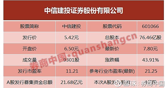 证券h股(证券h股退市)