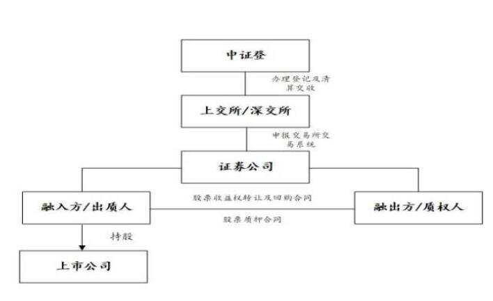 证券交易程序(证券交易程序中,开户包括开立)
