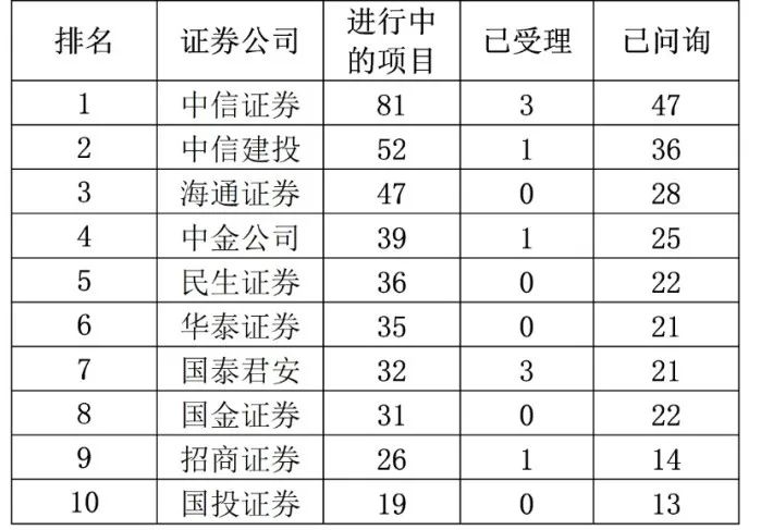 世纪证券开户(华泰证券官方网站)