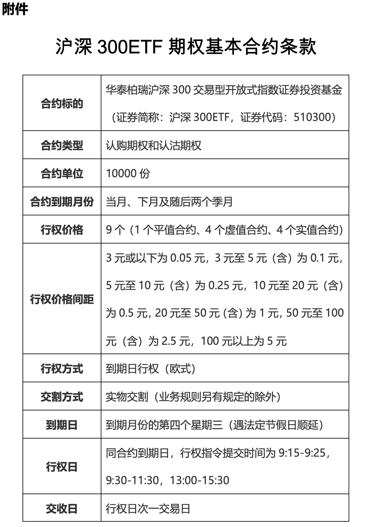 证券种类(证券种类除了市政,政府,代办机构)