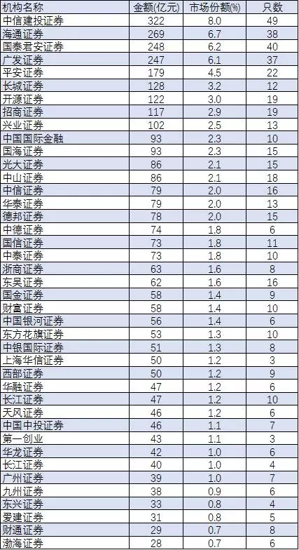 证券种类(证券种类除了市政,政府,代办机构)