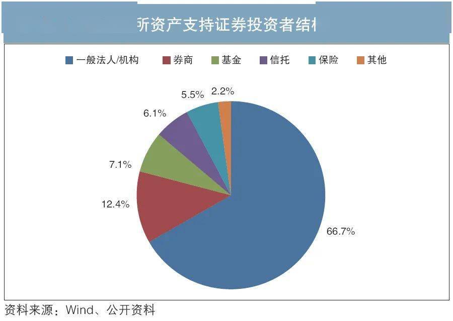 美国资产证券化(美国资产证券化三个阶段)