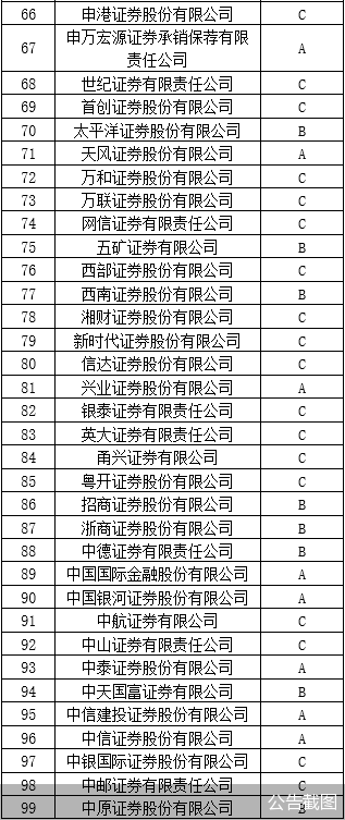证券公司财务(证券公司财务岗好吗)