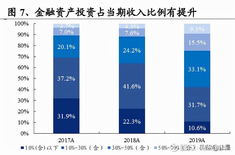 证券财富管理(证券财富管理排名)