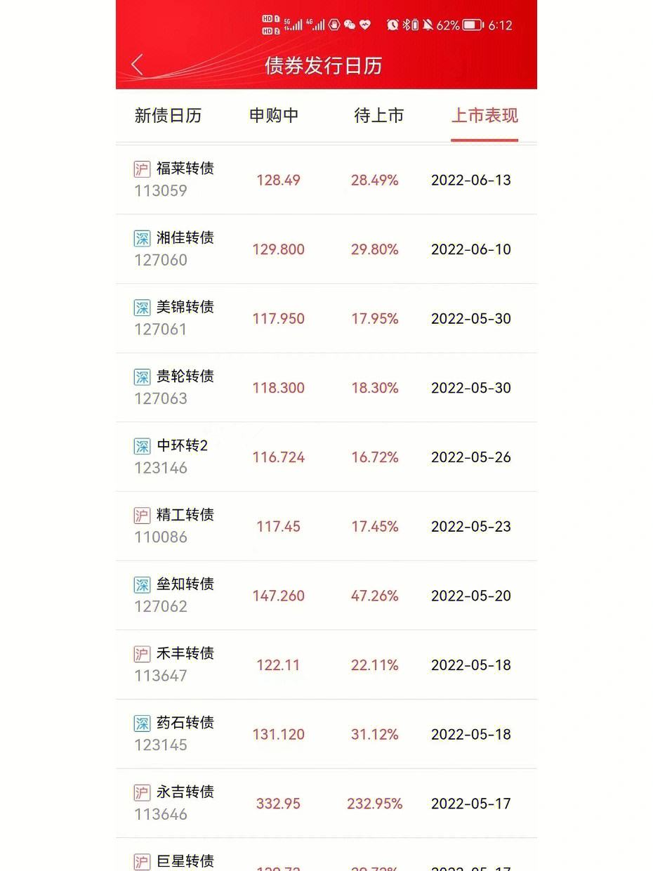统一证券账户(证券账户统一管理)