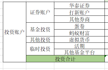 统一证券账户(证券账户统一管理)