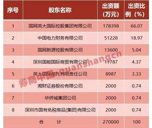证券公司比较(证券公司比较轻松的岗位有哪些)
