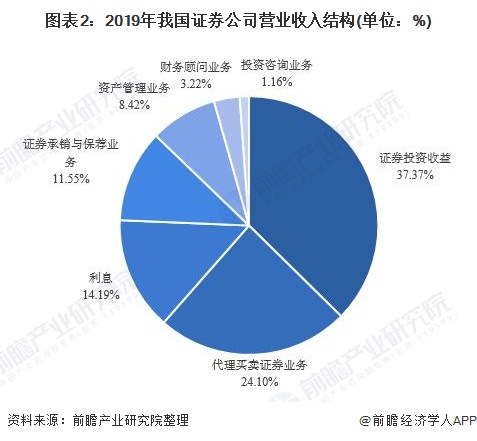 证券公司比较(证券公司比较轻松的岗位有哪些)