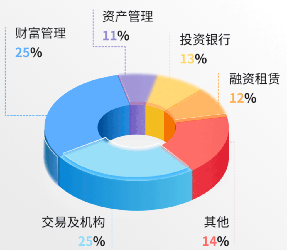 证券数量(证券数量不足)