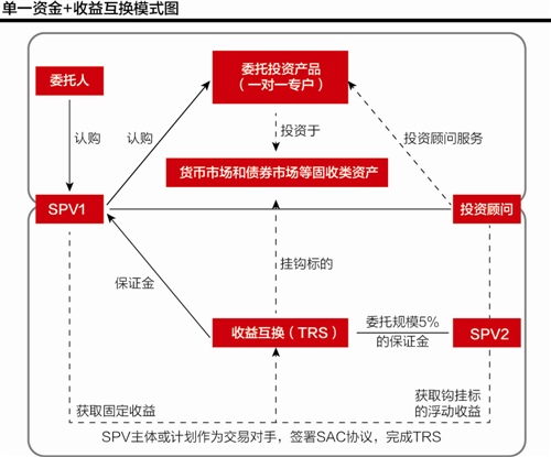 证券投行业务(证券投行业务个人工作计划)
