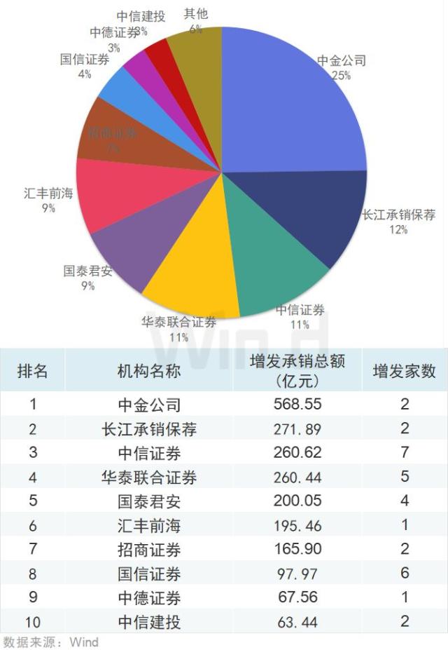 证券数量(证券数量单位)