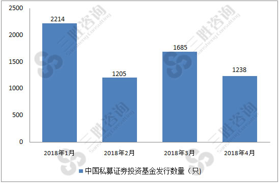证券数量(证券数量单位)