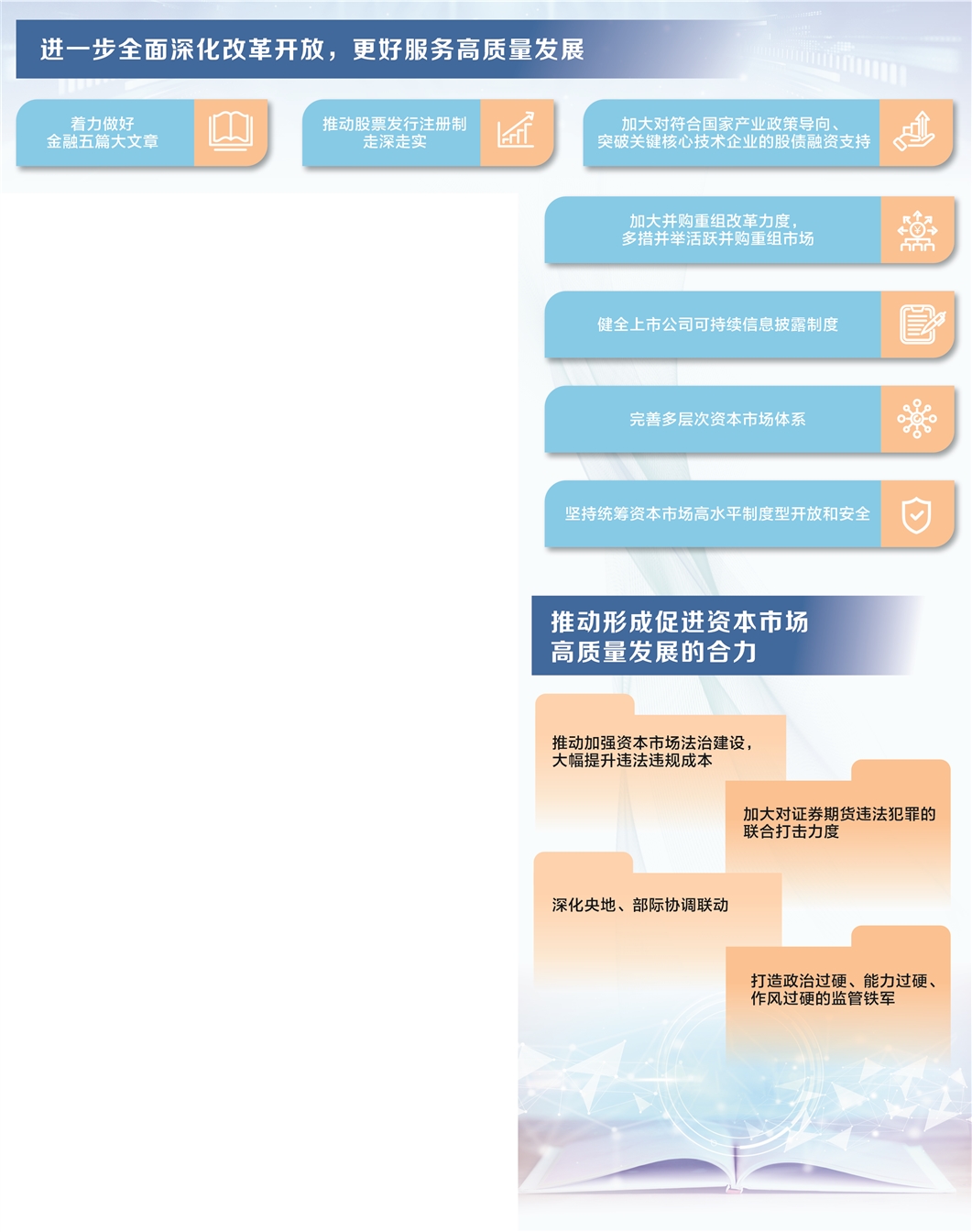 证券监督管理条例(证券监督管理条例实施时间)