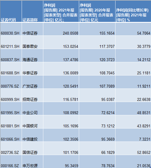 证券公司年报(证券公司年报什么时候出)
