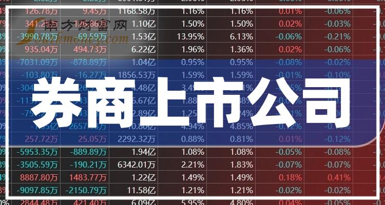 长城证券股票(长城证券股票交易手续费)