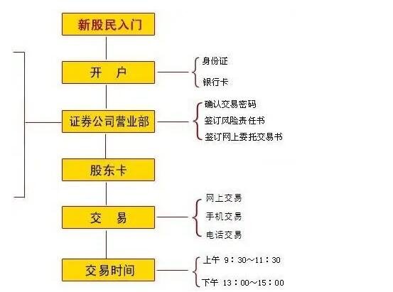 信达证券开户(信达证券开户有风险吗)