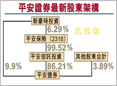 香港平安证券(香港平安证券夏明)