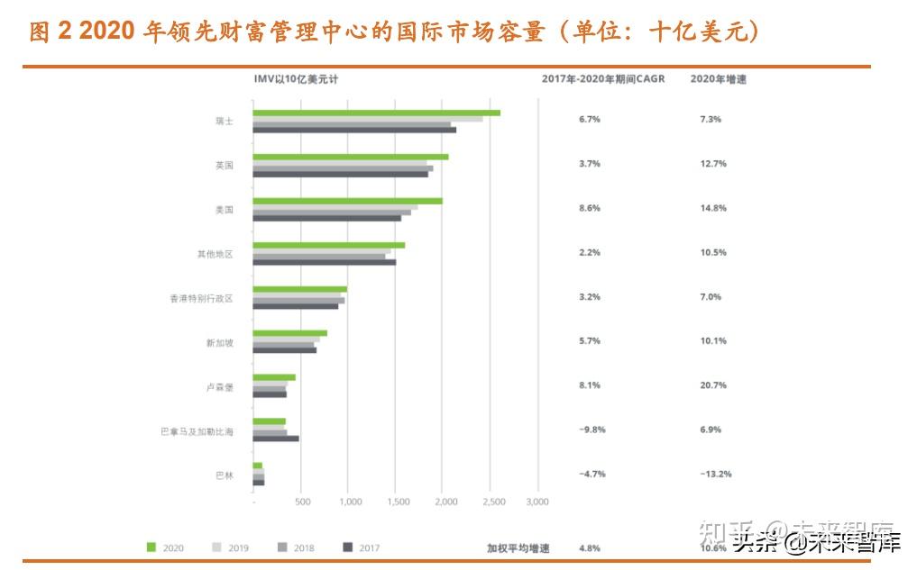 证券财富管理(证券财富管理业务)