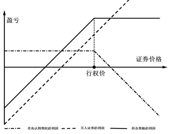 证券期权(证券期权和期货期权的区别)