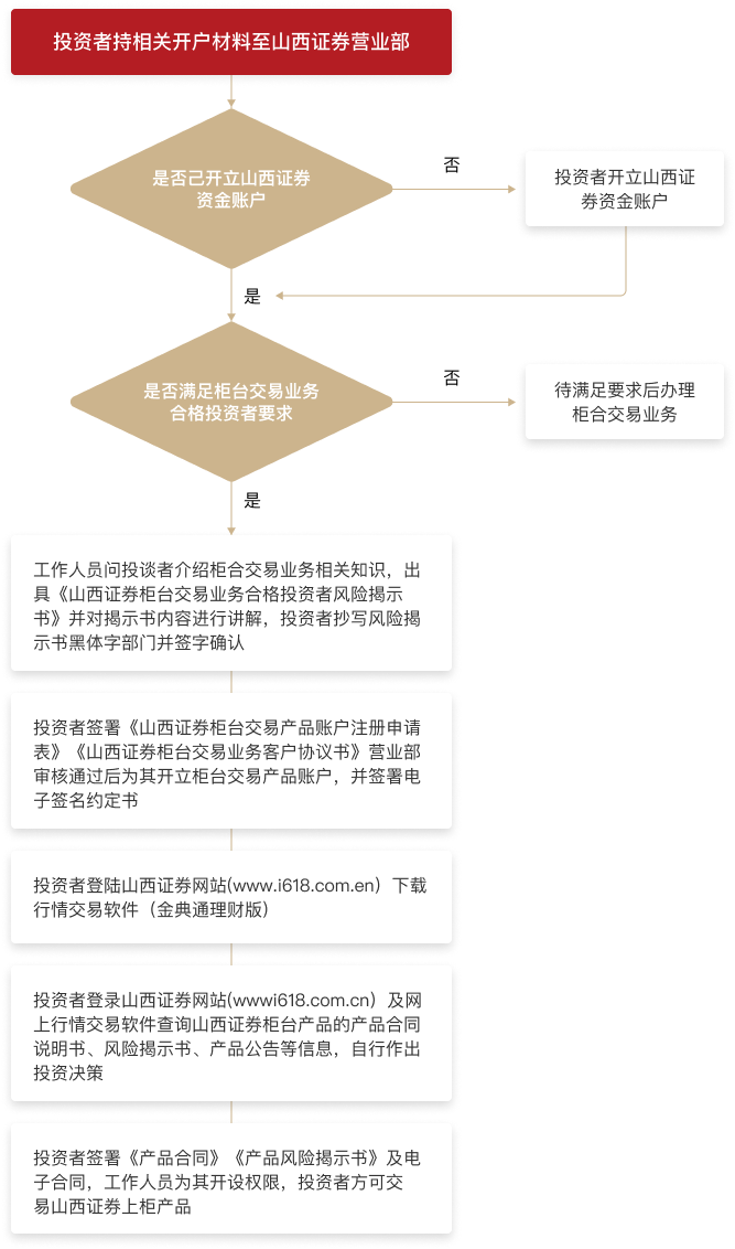 证券注册资本(中信证券注册资本)