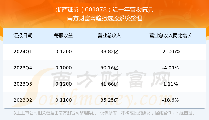 浙商证券怎么样(国内券商一二三四梯队)