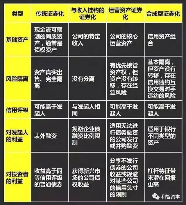 国有资产证券化(国有资产证券化 化解地方债务)