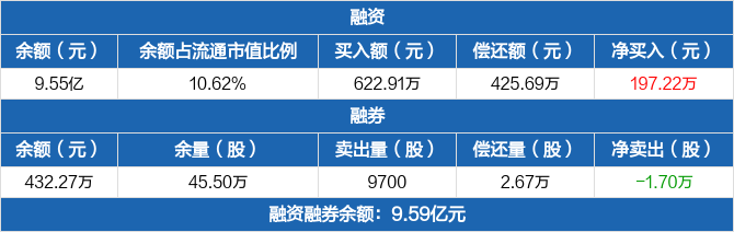 成都金证证券(成都金证证券公司地址)